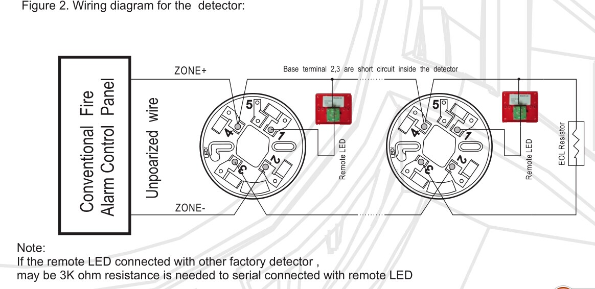 Remote LED