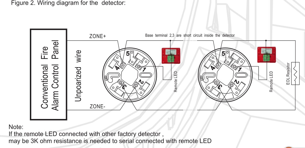 Remote LED