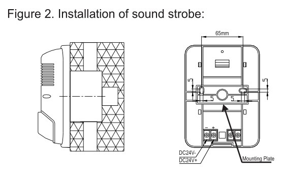 Sound Strobe：SG109