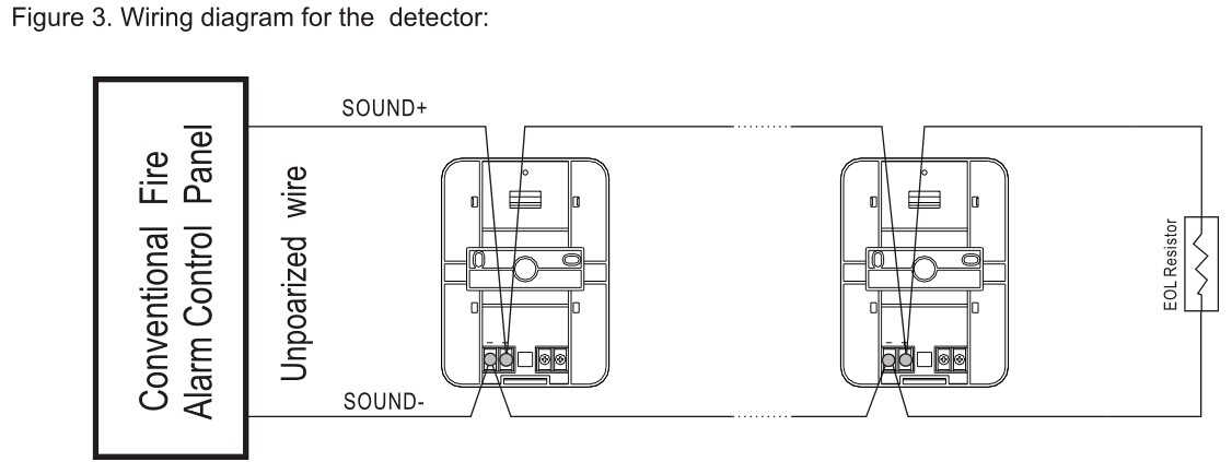 Sound Strobe：SG109