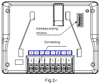 Fire Display Panel:CFT-982