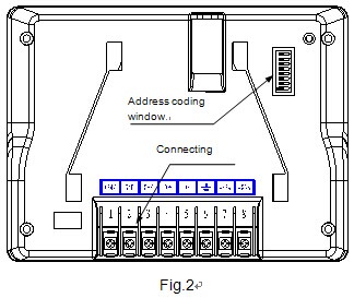 Fire Display Panel：CFT-982