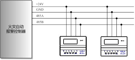 Fire Display Panel：CFT-982