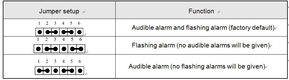 Addressable Horn/strobe：CFT-991