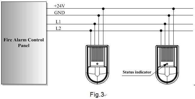 Addressable Horn/strobe：CFT-991