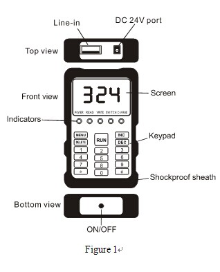 Operating Instructions：CFT-F900E