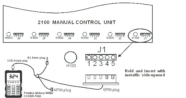 Operating Instructions：CFT-F900E
